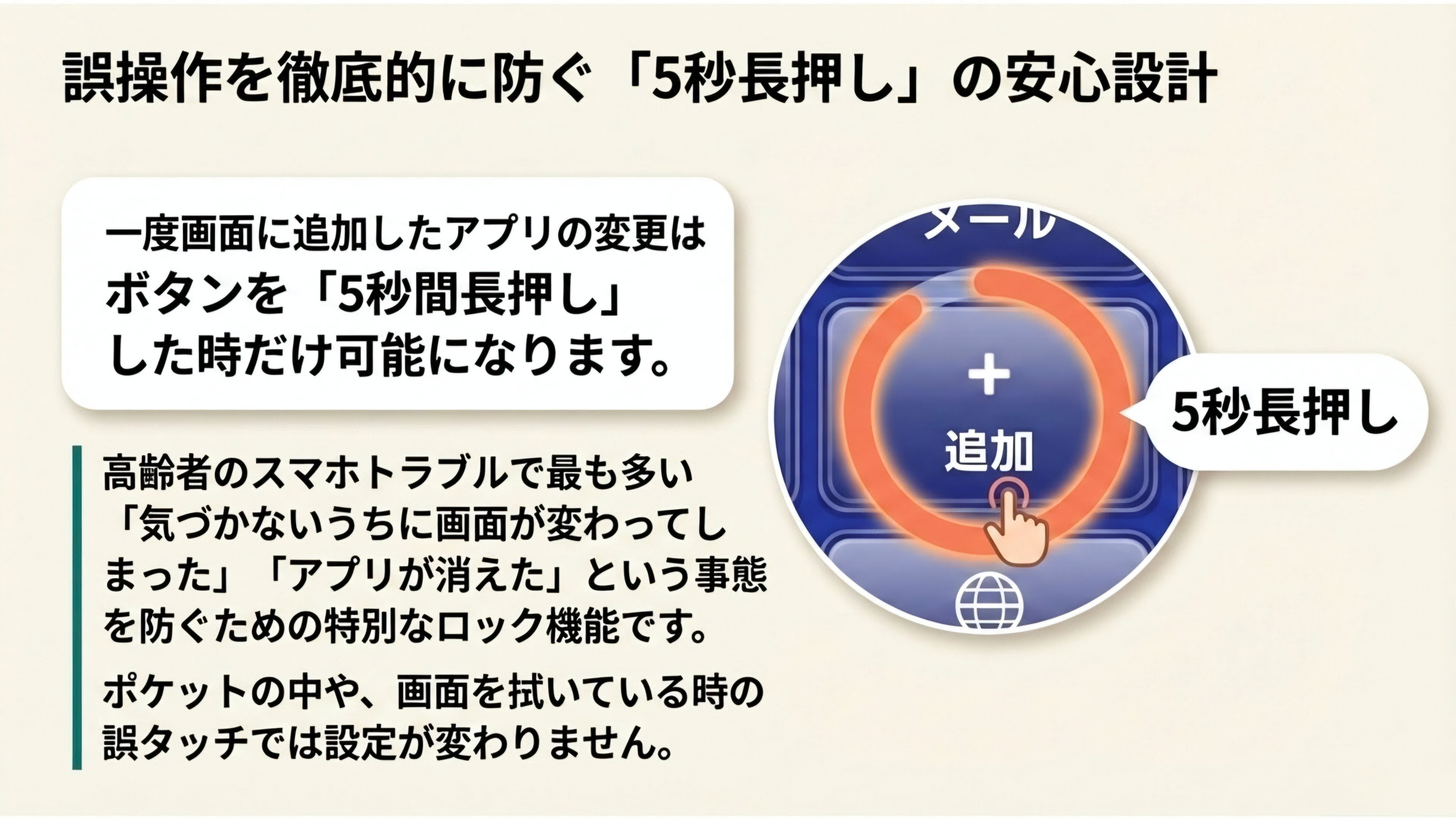 簡単画面の紹介5