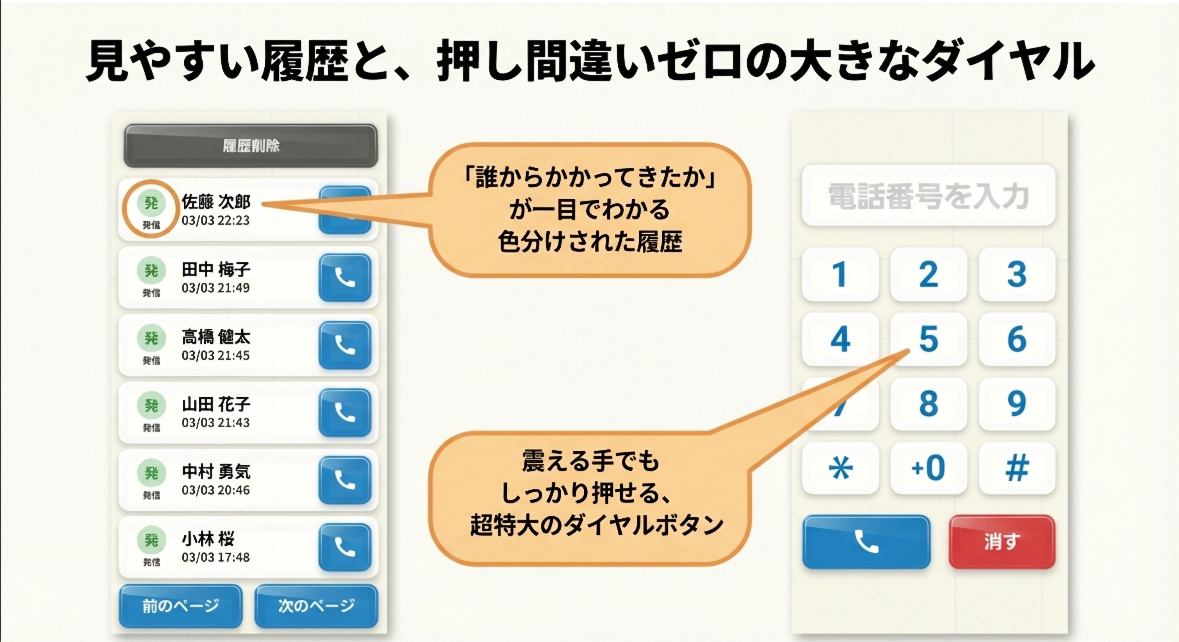 見やすい履歴と、押し間違いゼロの大きなダイヤル