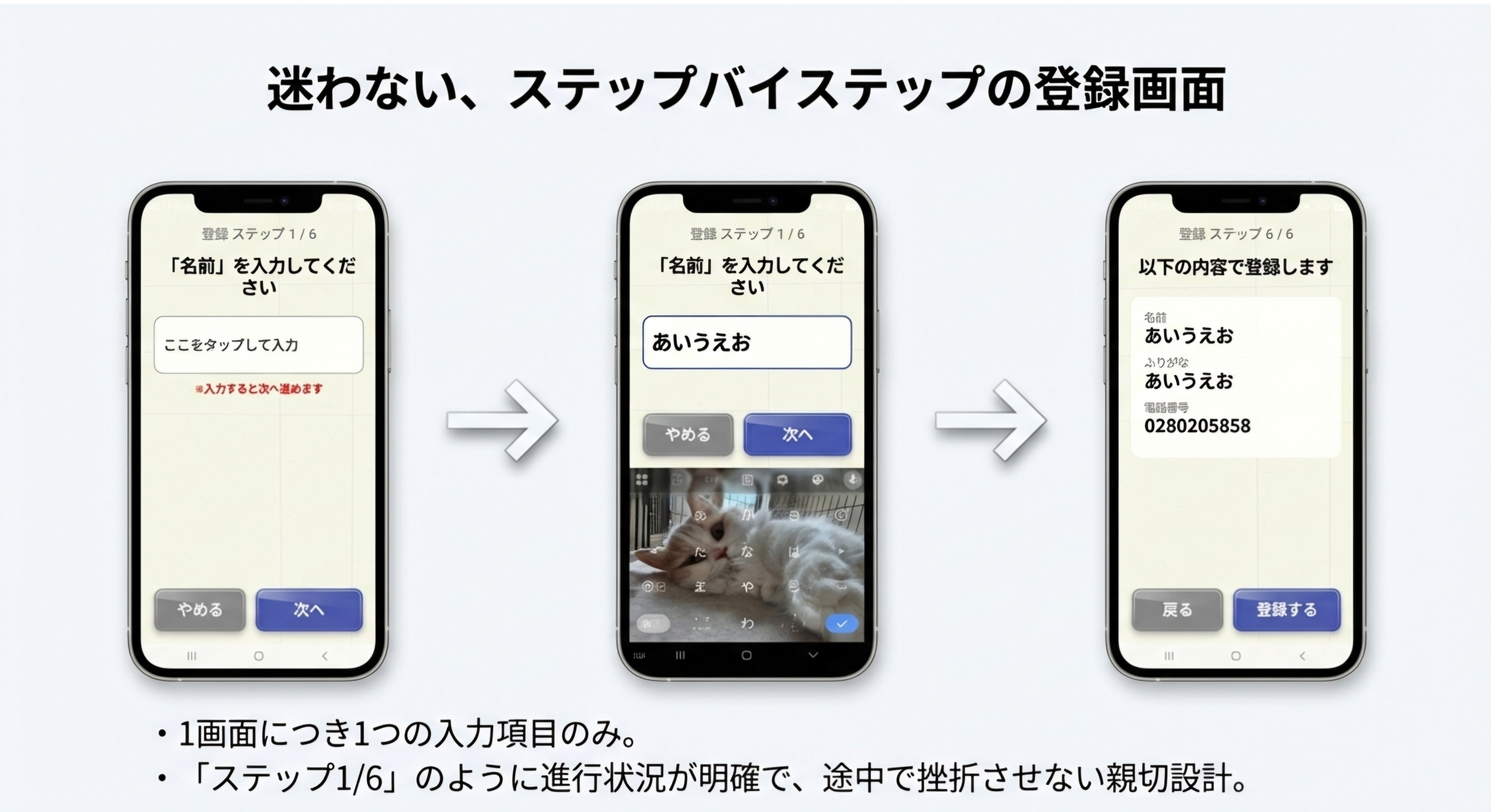 迷わない、ステップバイステップの登録画面